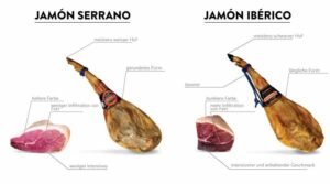 Serrano und iberico schinken